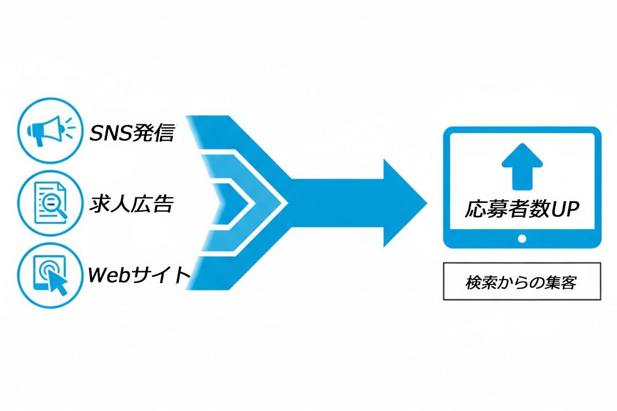 「整備士の求人ページが見てもらえない！」を解決する3つの秘訣
