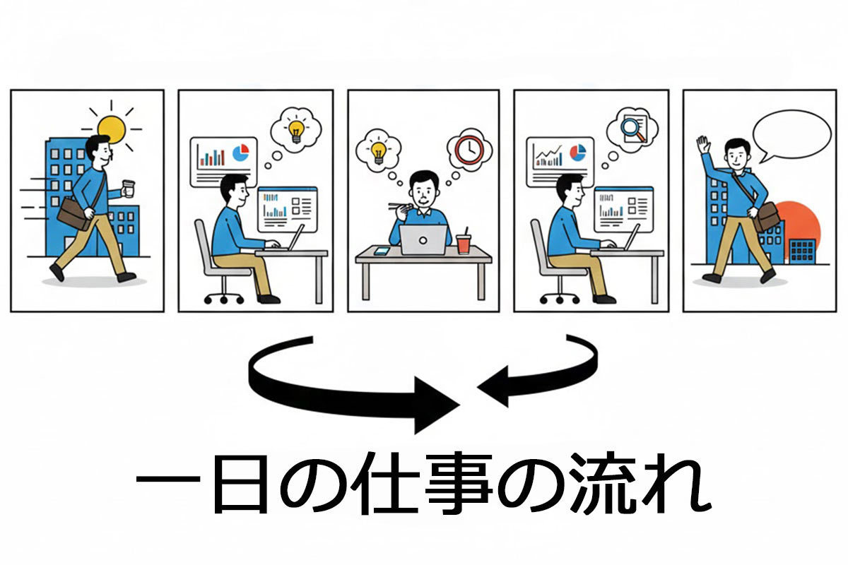 求人ページへの集客コンテンツ"ベスト3"