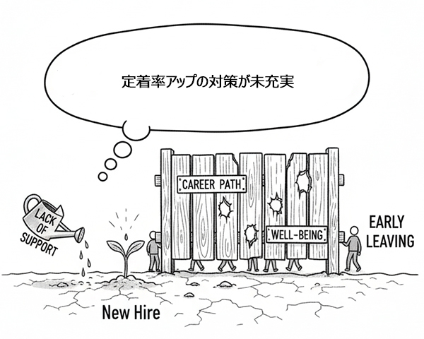 新座市の中小企業向け採用課題を解決｜採用サイト制作で人材確保をサポート